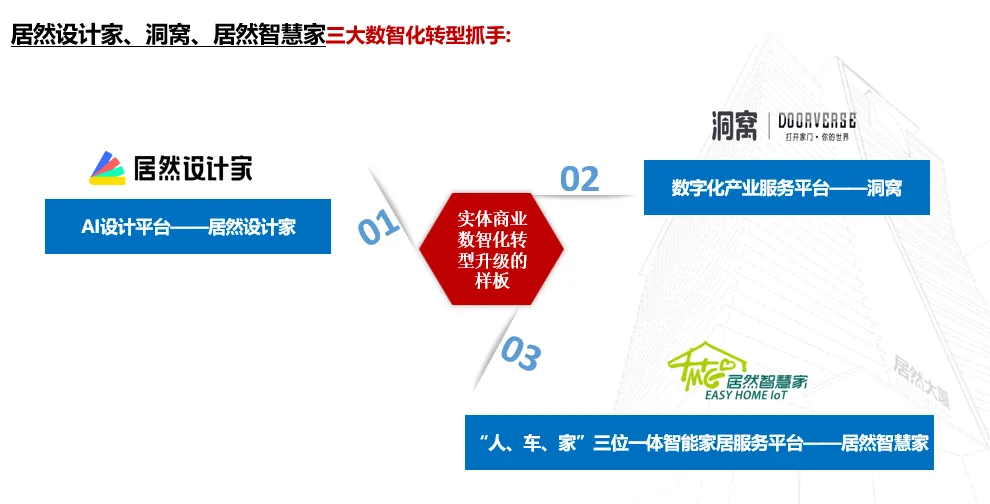 居然之家：2023年實現(xiàn)營收135.12億元 “數(shù)字化、智能化、國際化、綠色化”譜寫創(chuàng)新發(fā)展新篇章